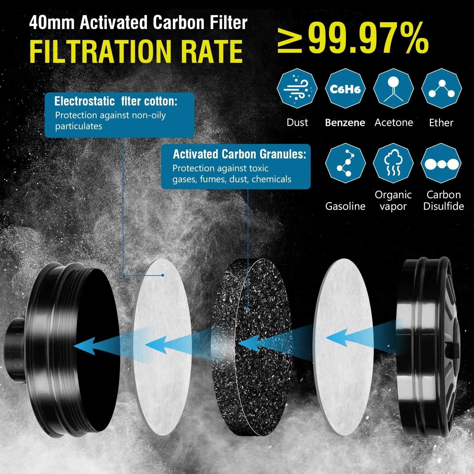 2IN1 Full Face Gas Mask Survival Chemical Respirator with 40mm Filter Activated Carbon Full Face Masks for Safety Protection