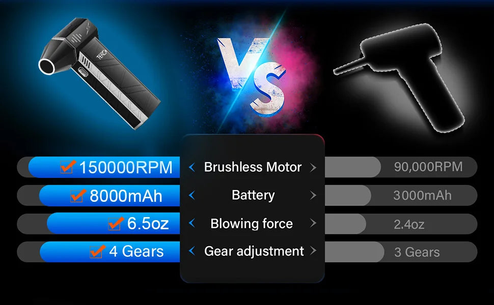 X3Pro Mini Turbo Fan jet,Handheld 150000RPM Powerful air Blower Compressed air Duster for Car Dryer/PC/Home/indoor -(Orange)