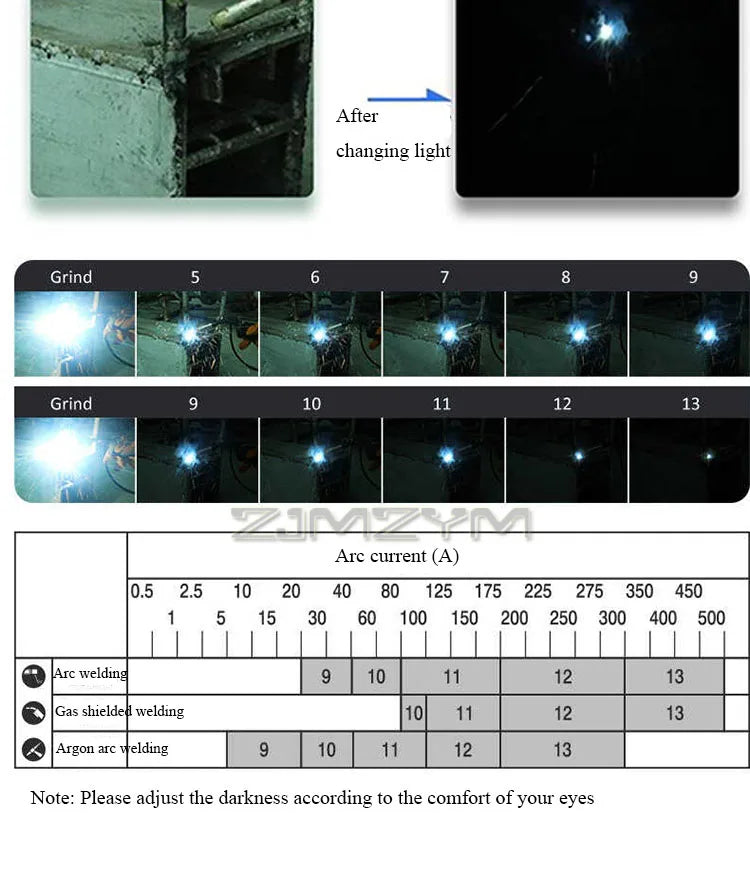 Large View Welder Protect Mask Automatic Dimming Welding Facemask 4 Sensors Solar Cell Powered Grinding Welding Cutting Helmet