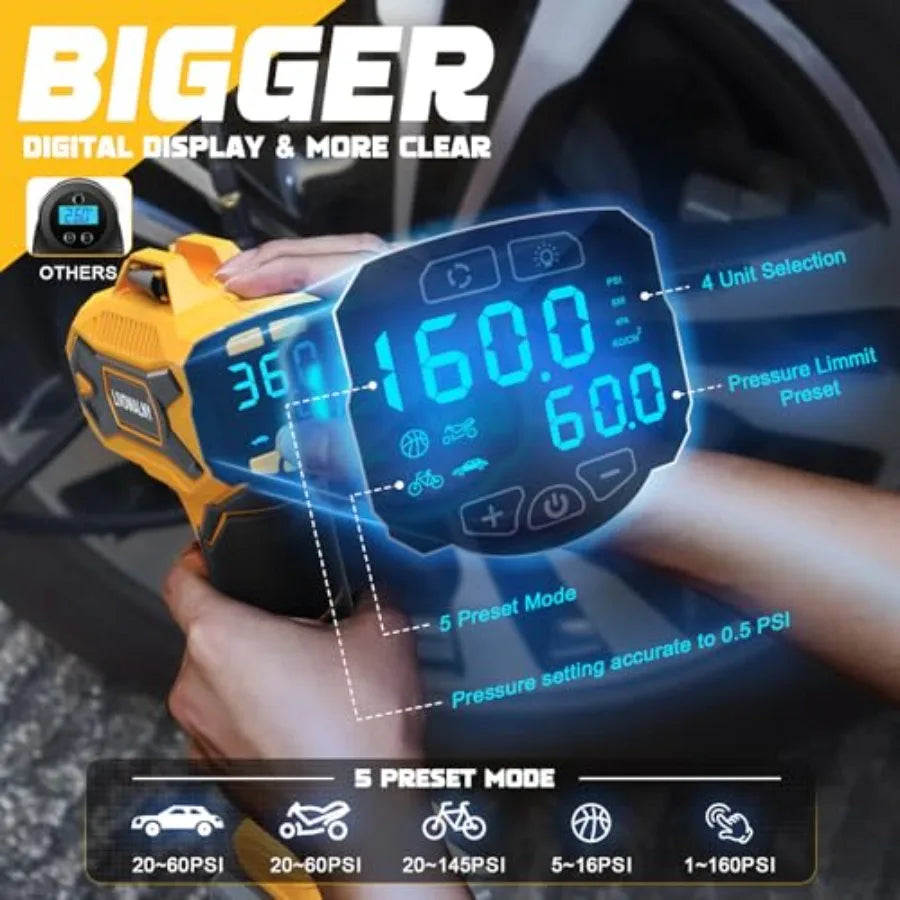 Tire Inflator Air Compressor Compatible with DeWalt 20V Battery Power, 160PSI Cordless Portable Electric Air Pump with Digital