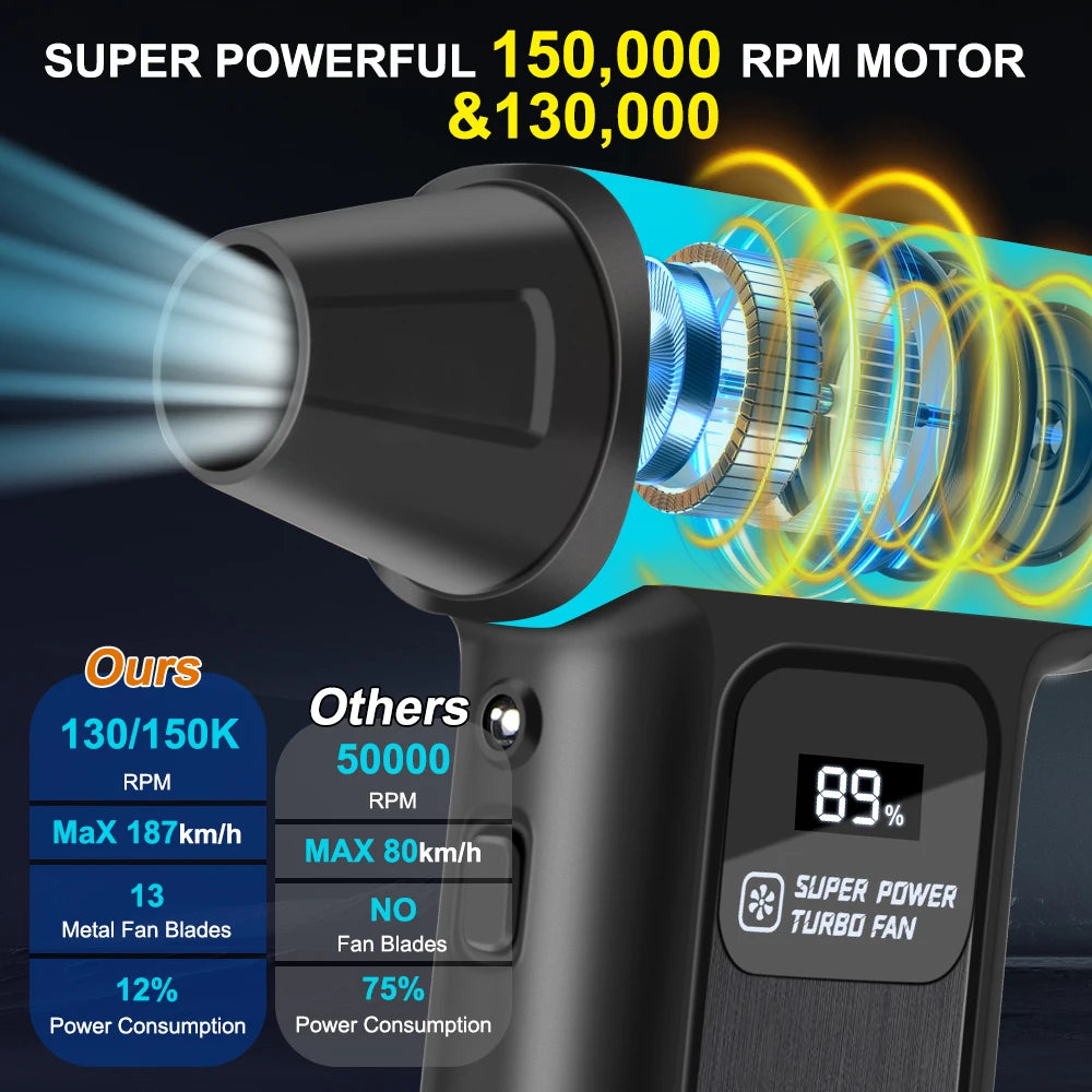 Portable Air Compressor For Car Snow Blowing Dust Removal Turbo Blower Fan Air Duster Camping BBQ Blower Inflator 130/150K RPM
