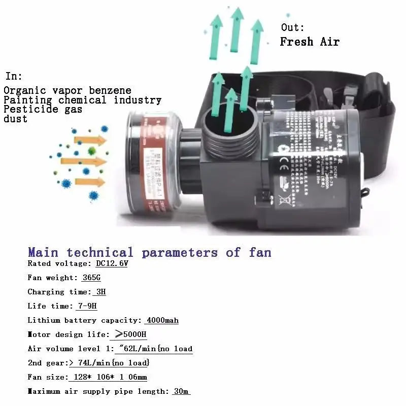 Protective Electric Constant Flow Supplied Air System Gas Mask Respirator Workplace Safety Supplie Full Face Gas Mask Respirator