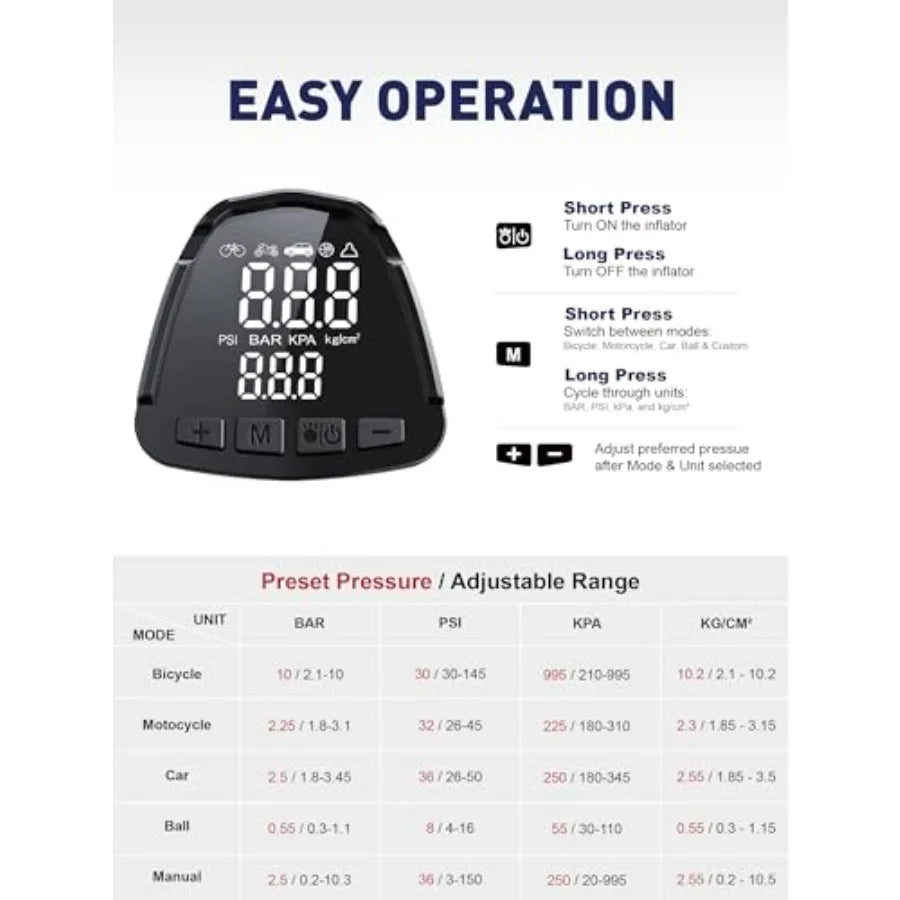 - Car Tire Inflator Portable Air Compressor 20V/12V Dual-Power Cordless Air Pump with 150 PSI Max Pressure and Smart Auto-Stop